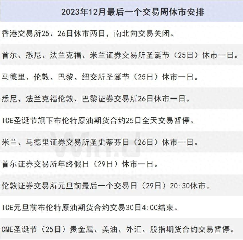 2023年最後一個交易周，有這些大事發生