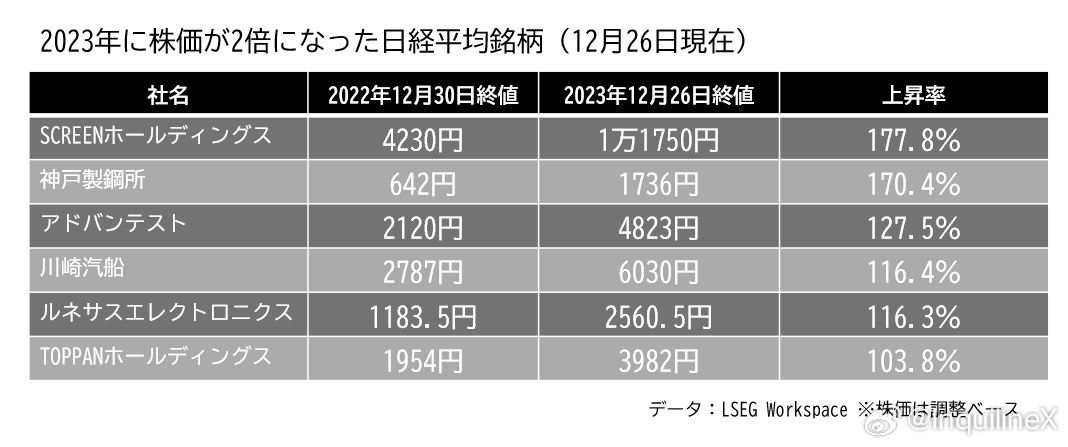 上帝給你一次做誠哥的機會，你會珍惜嗎