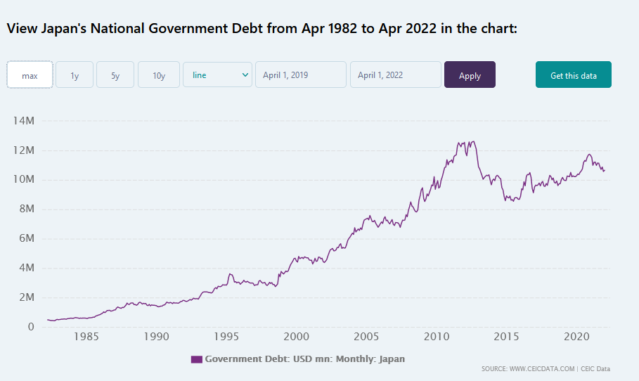 日本中央政府債務總規模概覽，來自CEIC DATA