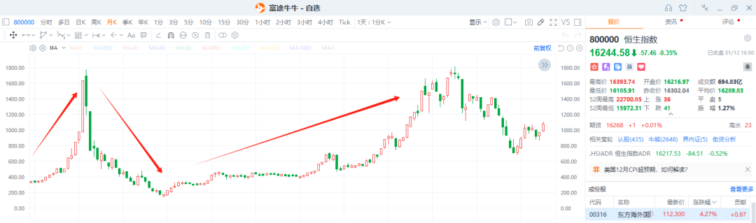 上帝給你一次做誠哥的機會，你會珍惜嗎