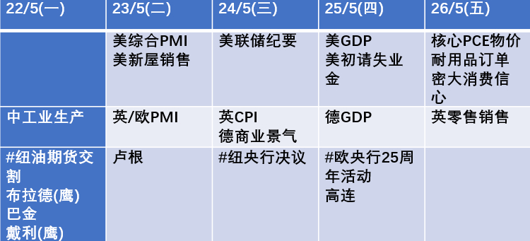 新一周环球经济焦点：