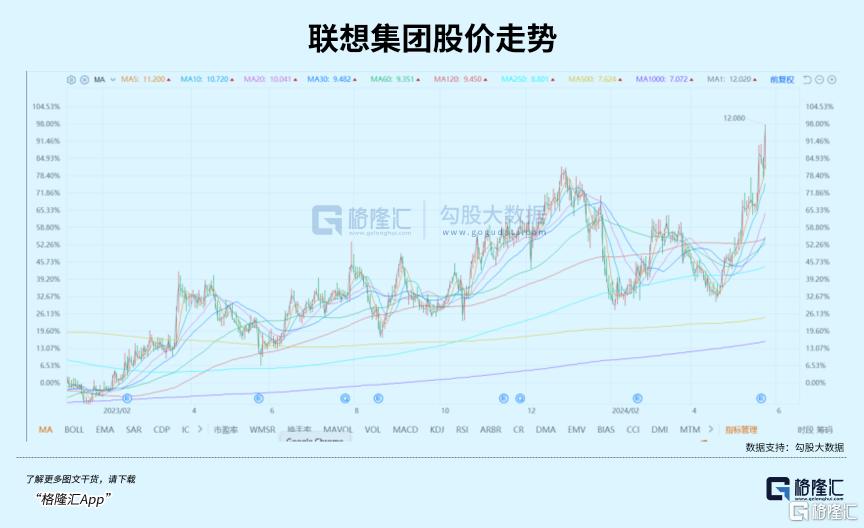 東證總市值超越上證