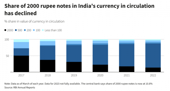 2016年印度政府震驚之舉重演！再宣佈回收2000盧比紙鈔 5個月內需儘速存入銀行