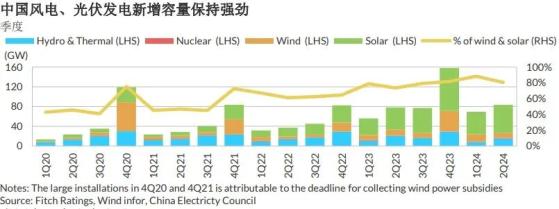 惠譽評級：電氣化進程或將繼續支撐電力需求