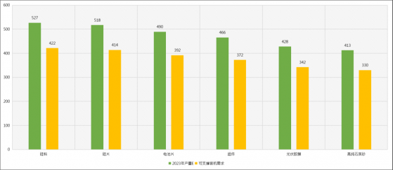 集邦咨詢：2023年全球光伏産業鏈的供需格局變化趨勢