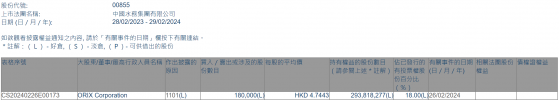 ORIX Corporation增持中國水務(00855)18萬股 每股作價約4.74港元