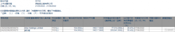 廖創興企業(00194.HK)獲主席廖烈智增持10.4萬股