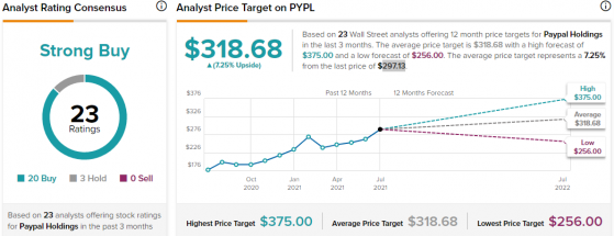 貝雅：PayPal(PYPL.US)在“錢包大戰”中處于領先地位，予“買入”評級