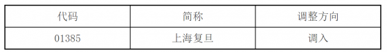 深港通下港股通股票名單發生調整：調入上海複旦(01385)