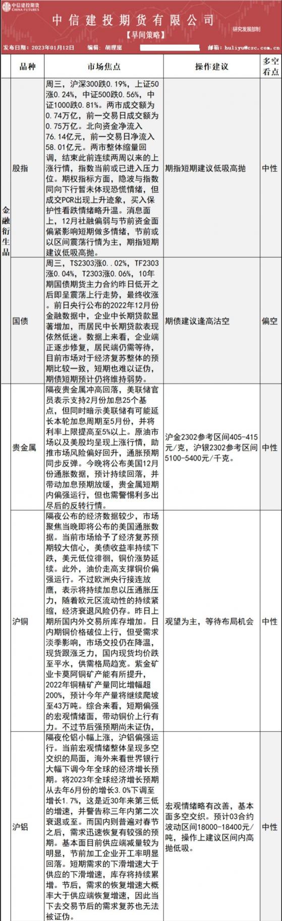 中信建投期貨1月12日早間交易策略