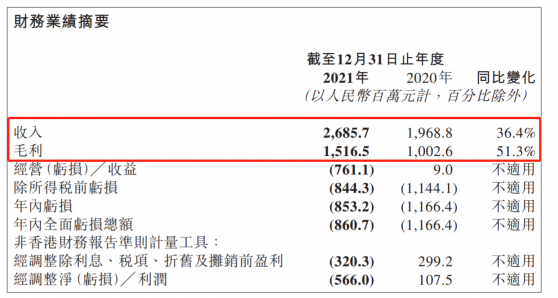 關于微盟(02013)的“高質量生長”：2021年的逆勢增長和2022年的蓄勢增長