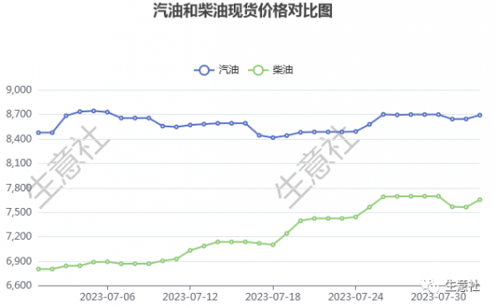 生意社：短期內供應緊張預期或難發生逆轉  原油價格仍有望繼續上沖