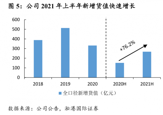 提前一年回購美元債，朗詩地産(00106)的底氣是什麽?