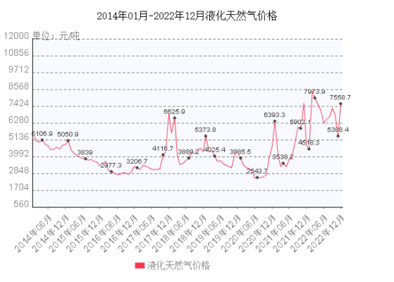 元亨燃氣(00332)閃崩跌超80%，開年首個交易日遭遇“開門黑”？