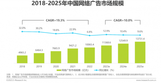 美股新股前瞻|浩希健康：深耕醫療短視頻營銷，盈利能力低下另辟“補血”渠道