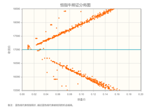 智通決策參考︱市場對港股的看法變得積極