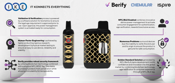 霧麻科技(ISPR.US)攜手Berify及Chemular推動霧化硬件製造業的創新發展