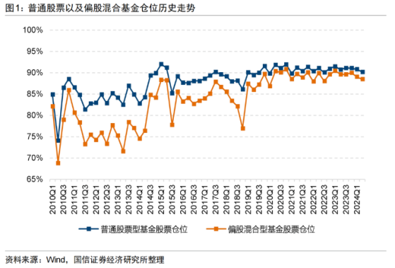 二季度公募基金總資產突破30萬億元！ 港股配置倉位提升明顯 電子、通信及機械行業獲加倉