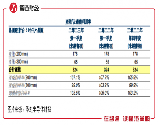 華虹半導體（01347）：ROE領先，結構性機遇下“狂奔”