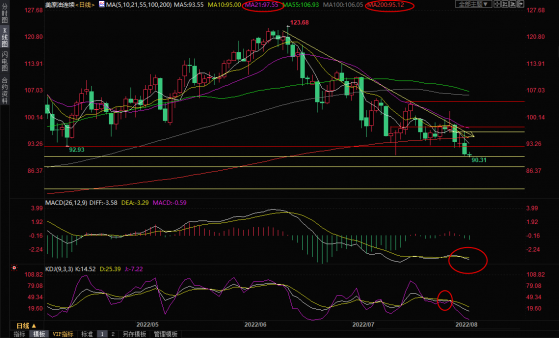 8月4日美原油交易策略：多重利空油價初步向下破位，劍指80關口？