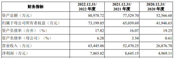 上海生生上交所IPO“終止” 公司爲國內第一大創新藥研發冷鏈服務商