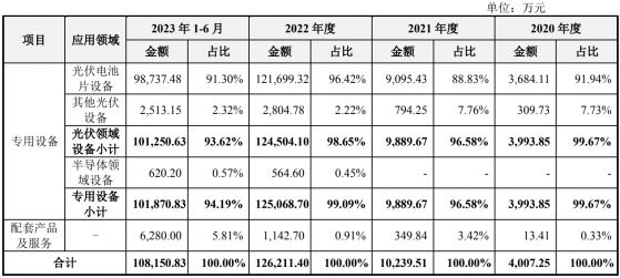 拉普拉斯IPO通過科創板上市委會議 近兩年營收實現高速增長