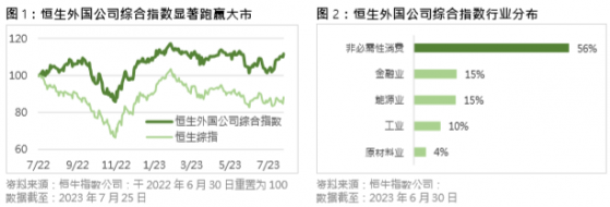 港股中外國公司7月表現跑贏大市 南向交易及指數擴容成推手