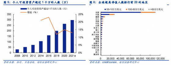 全年業績超指引上限 諾亞財富（NOAH.US）回歸品質增長