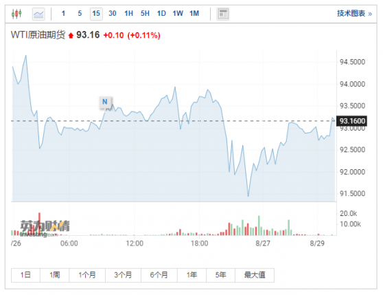 能源板塊還要漲？LPL Financial：這五個原因將推動該板塊繼續上行