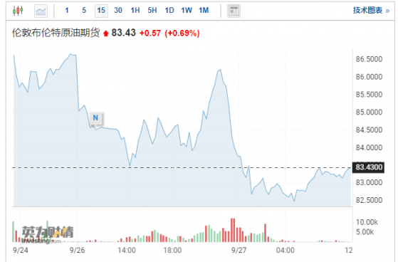 被標普全球降低評級後 森科能源(SU.US)將回購17.5億加元債券