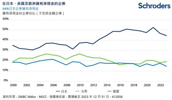 施羅德投資：爲何日本成爲當下具吸引力的金融市場？