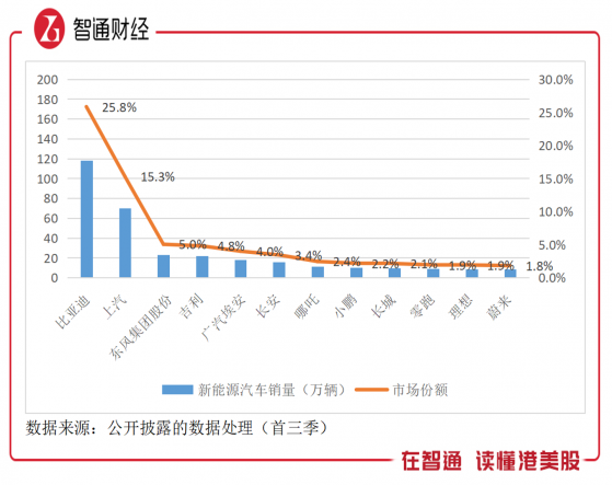 新能源車滲透率超27%，汽車行業格局又生變？