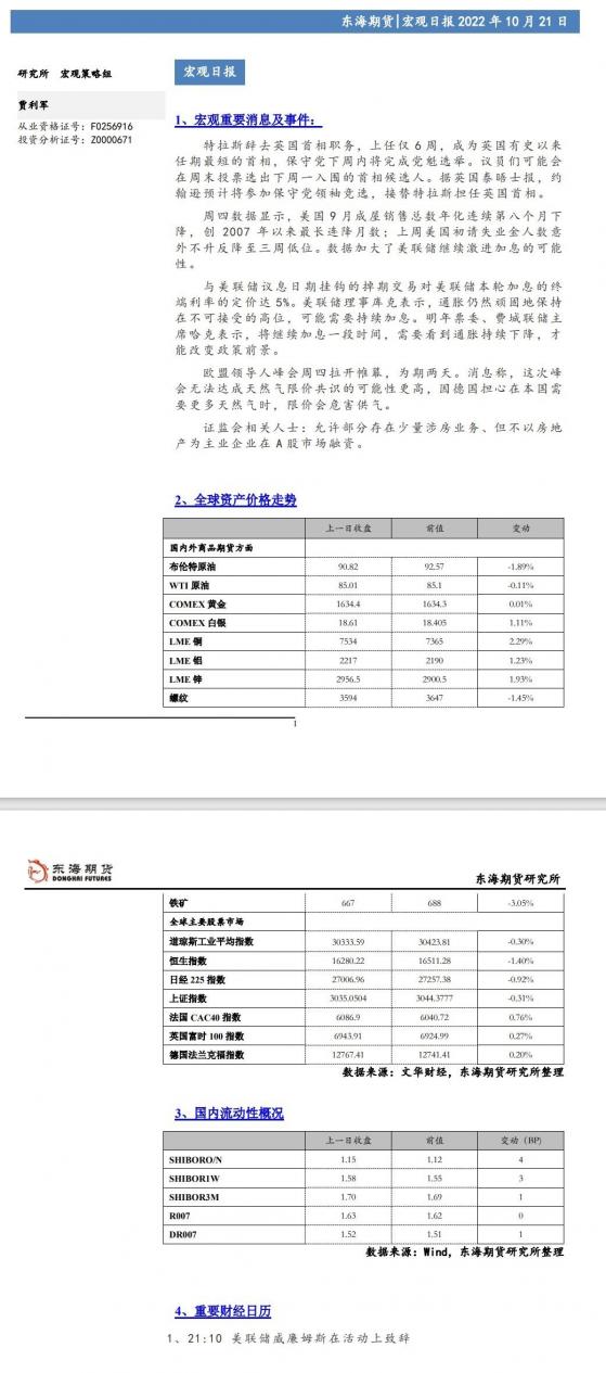 【東海期貨10月21日宏觀日報】：美聯儲加息預期進一步強化，美債收益率再創新高