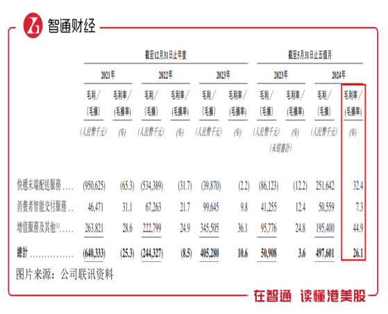 新股前瞻|全球最大的智能快遞櫃網絡運營商豐巢控股：三年累虧38億元后實現扭虧