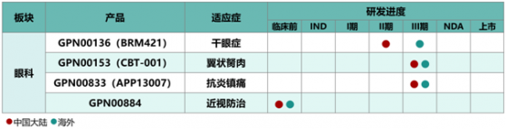 遠大醫藥(00512)小分子多肽藥物GPN00136國內臨床獲批，持續深化眼科創新産品管線布局，夯實眼科領域龍頭地位