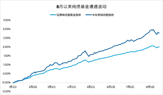 摩根士丹利基金：短期調整或是債市佈局良機