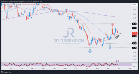 曆經重重困難後 英特爾(INTC.US)即將王者歸來？