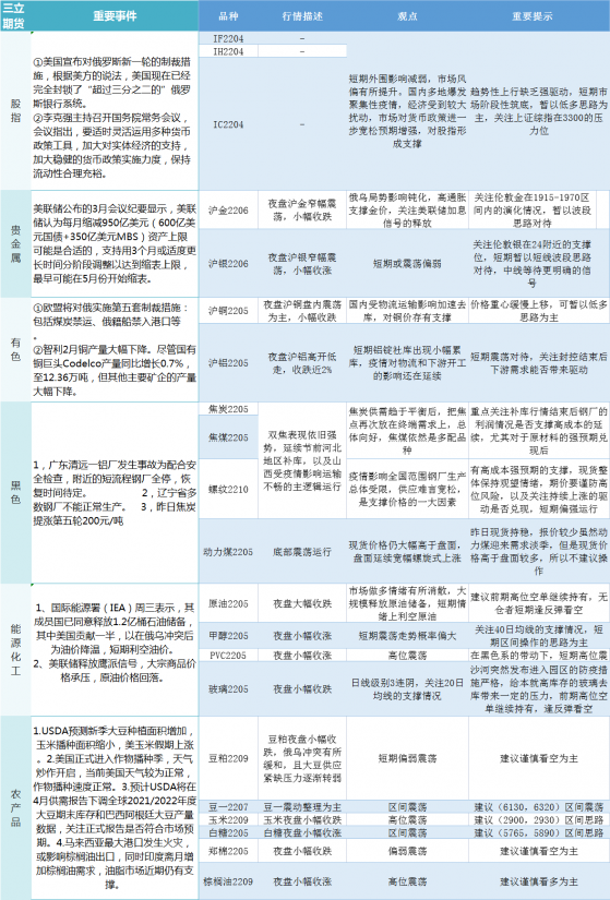 三立期貨4月7日早評：一張圖盡覽股指、貴金屬、能源化工、農產品、有色和黑色系預測