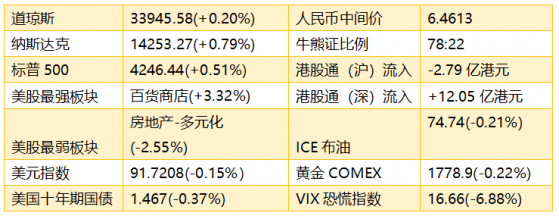 智通港股早知道︱(6月23日)美聯儲重申鴿派立場，中車時代電氣(03898)擬在科創板上市