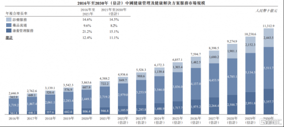 醫療大健康回暖，萬億黃金賽道德生堂赴港IPO看點幾何