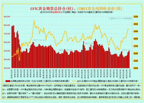 獨家最全CFTC黃金持倉：12張圖看透黃金現貨商及資管機構的投機持倉