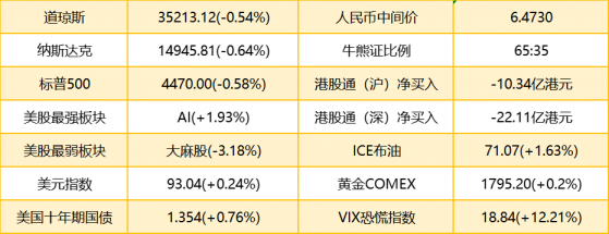 智通港股早知道 | (8月27日)贛鋒锂業(01772)2.848億歐元收購礦山獲同意，華潤啤酒(00291)擬進軍白酒業務