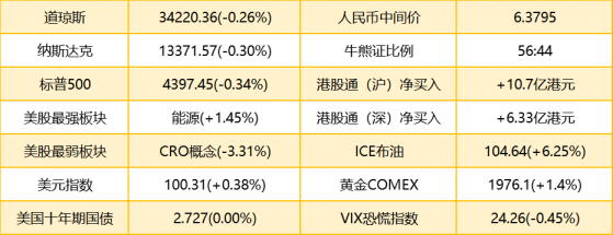 智通港股早知道 | (4月13日) 美股鉀肥板塊大漲 《電子煙》強制性國家標准發布