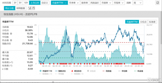 年度展望 | 港股反彈行情強勁！2023年再看百融雲引領金融SaaS機遇