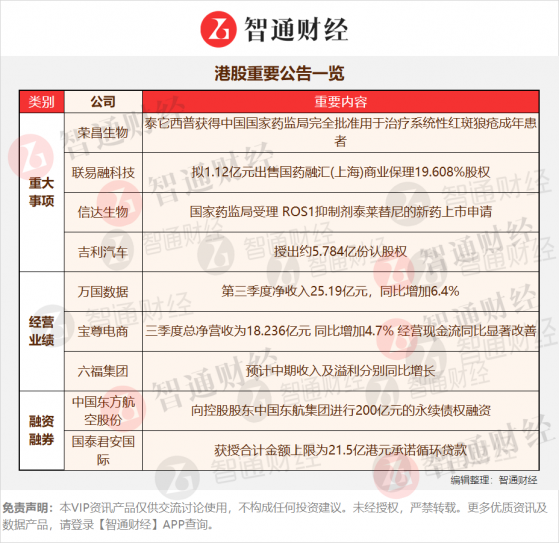 港股公告掘金 | 核心產品銷售持續放量 儲備豐富Q4環比有望增長