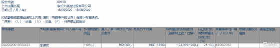 李氏大藥廠(00950.HK)獲執行董事李燁妮增持10萬股