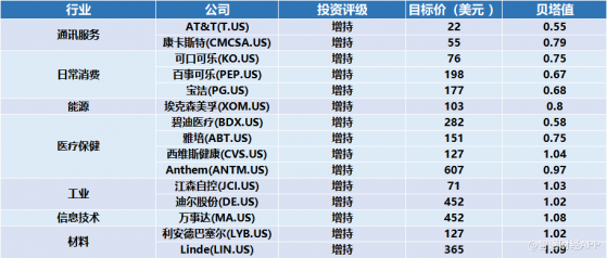 如何抵禦熊市？常常唱空美股的大摩分析師推薦這15只股