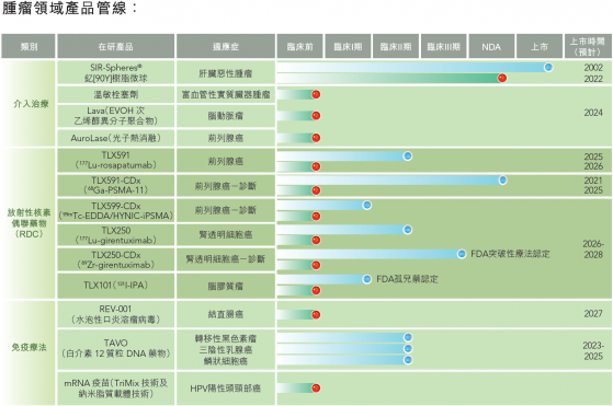 遠大醫藥(00512)全球創新産品钇[90Y]樹脂微球完成中國首例特許准入臨床治療肝癌手術