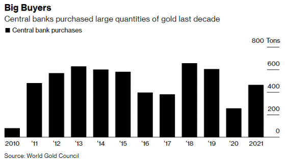 英國央行金庫交易現罕見折價！全球央行正抛售黃金？