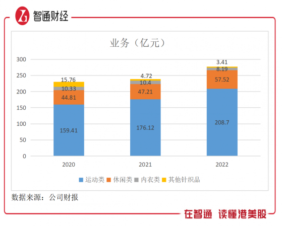 申洲國際（02313）：被四大客戶供養的行業龍頭